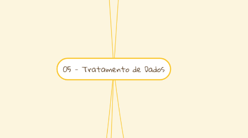 Mind Map: 05 - Tratamento de Dados