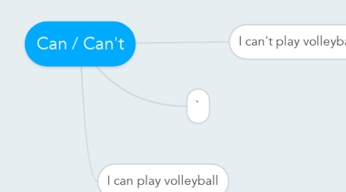 Mind Map: Can / Can't