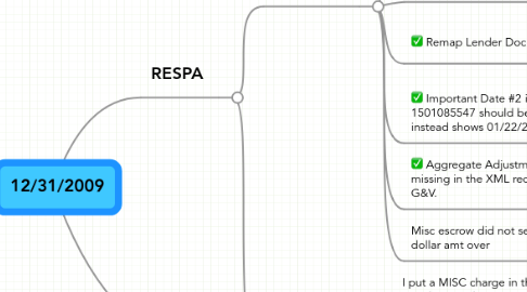 Mind Map: 12/31/2009