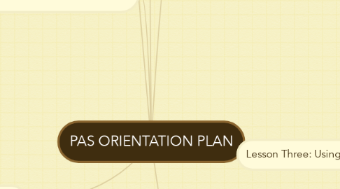 Mind Map: PAS ORIENTATION PLAN