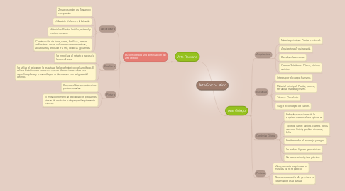 Mind Map: Arte Greco-Latino