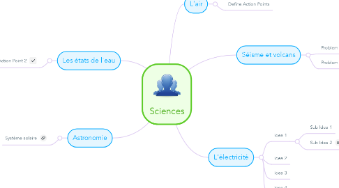 Mind Map: Sciences