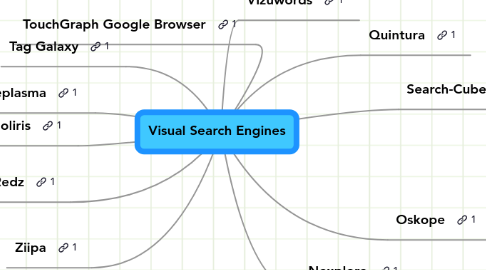 Mind Map: Visual Search Engines