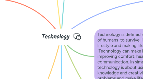 Mind Map: Technology