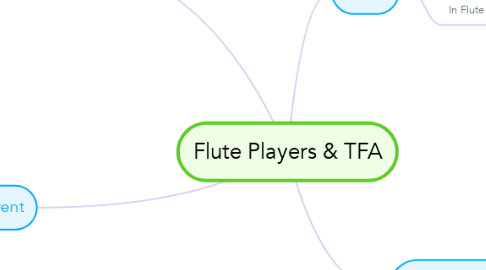 Mind Map: Flute Players & TFA