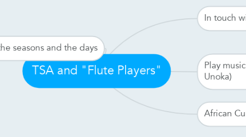 Mind Map: TSA and "Flute Players"