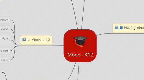 Mind Map: Mooc - K12