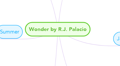 Mind Map: Wonder by R.J. Palacio