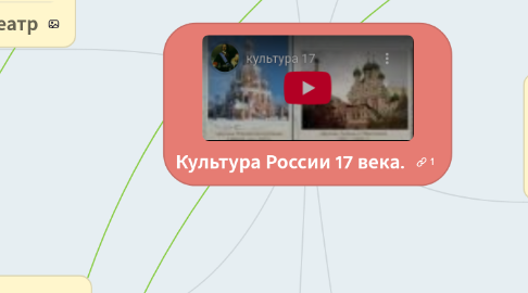 Mind Map: Культура России 17 века.