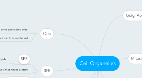 Mind Map: Cell Organelles
