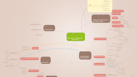 Mind Map: Паралельні та розподілені обчислення