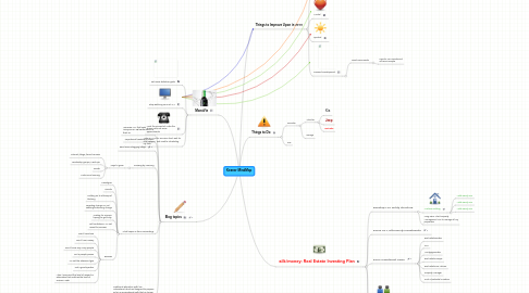 Mind Map: Keener MindMap