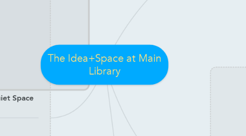 Mind Map: The Idea+Space at Main Library