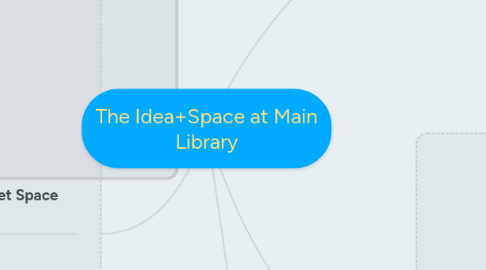 Mind Map: The Idea+Space at Main Library