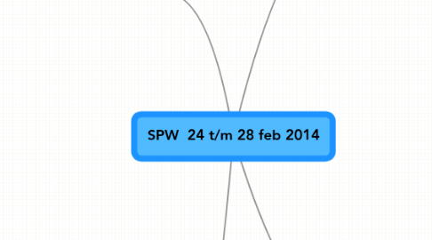 Mind Map: SPW  24 t/m 28 feb 2014