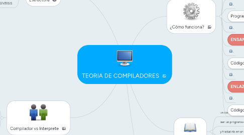 Mind Map: TEORIA DE COMPILADORES