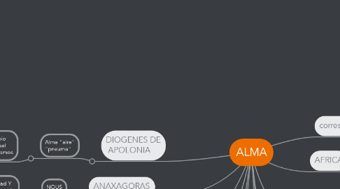 Mind Map: ALMA