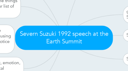 Mind Map: Severn Suzuki 1992 speech at the Earth Summit