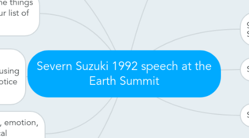 Mind Map: Severn Suzuki 1992 speech at the Earth Summit