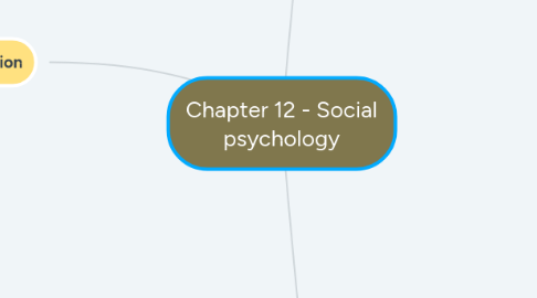 Mind Map: Chapter 12 - Social psychology