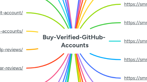 Mind Map: Buy-Verified-GitHub-  Accounts