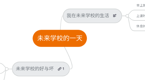 Mind Map: 未来学校的一天