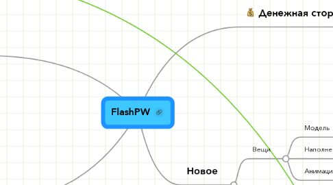 Mind Map: FlashPW