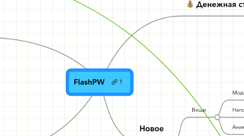 Mind Map: FlashPW