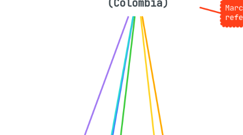 Mind Map: Licitación Pública en SECOP II (Colombia)
