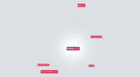 Mind Map: PGDE Programmes