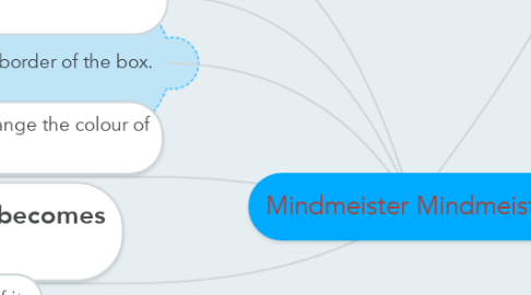 Mind Map: Mindmeister Mindmeister