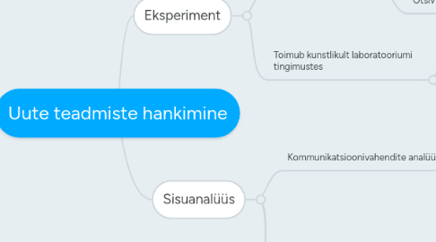 Mind Map: Uute teadmiste hankimine