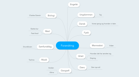 Mind Map: Forandring