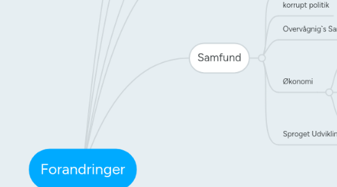 Mind Map: Forandringer