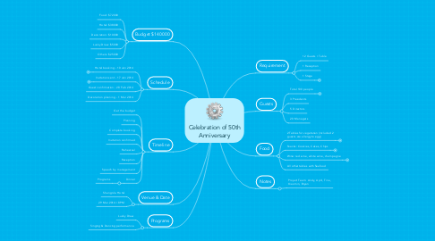 Mind Map: Celebration of 50th Anniversary