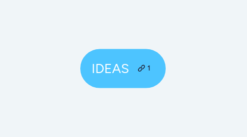 Mind Map: IDEAS