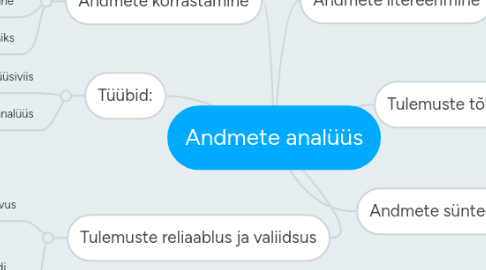 Mind Map: Andmete analüüs