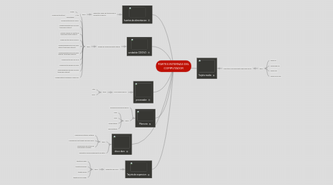 Mind Map: PARTES INTERNAS DEL COMPUTADOR