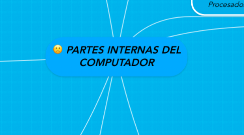 Mind Map: PARTES INTERNAS DEL COMPUTADOR