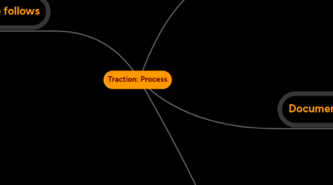 Mind Map: Traction: Process