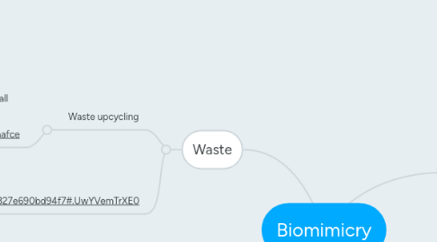 Mind Map: Biomimicry