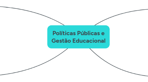 Mind Map: Políticas Públicas e Gestão Educacional