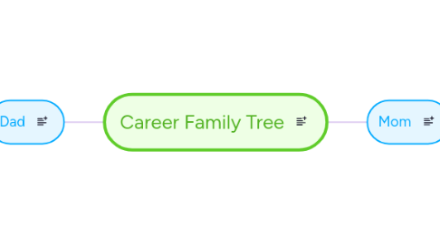 Mind Map: Career Family Tree