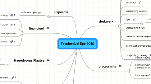 Mind Map: Fotofestival Epe 2010