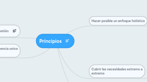 Mind Map: Principios