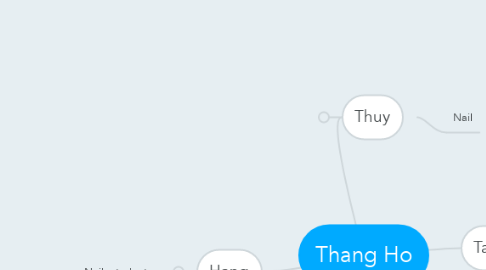 Mind Map: Thang Ho