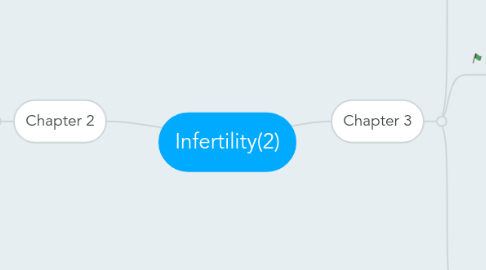 Mind Map: Infertility(2)