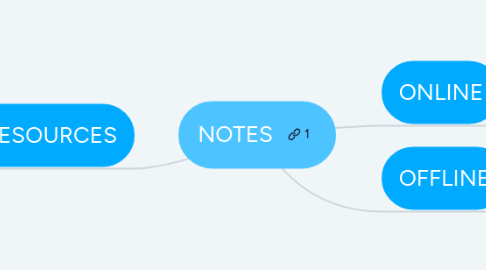 Mind Map: NOTES