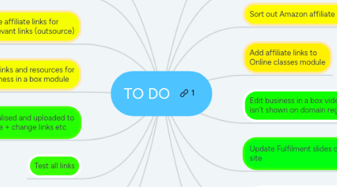 Mind Map: TO DO