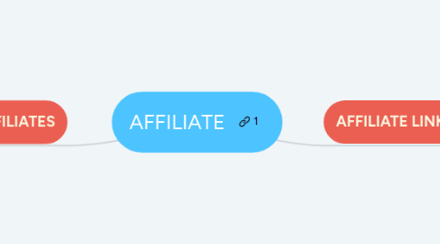 Mind Map: AFFILIATE